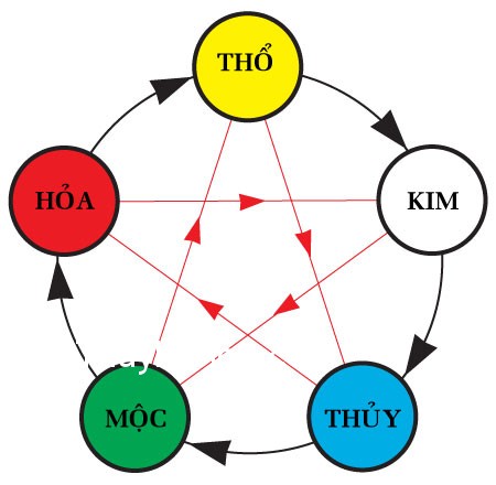 thiết kế logo theo phong thủy 1